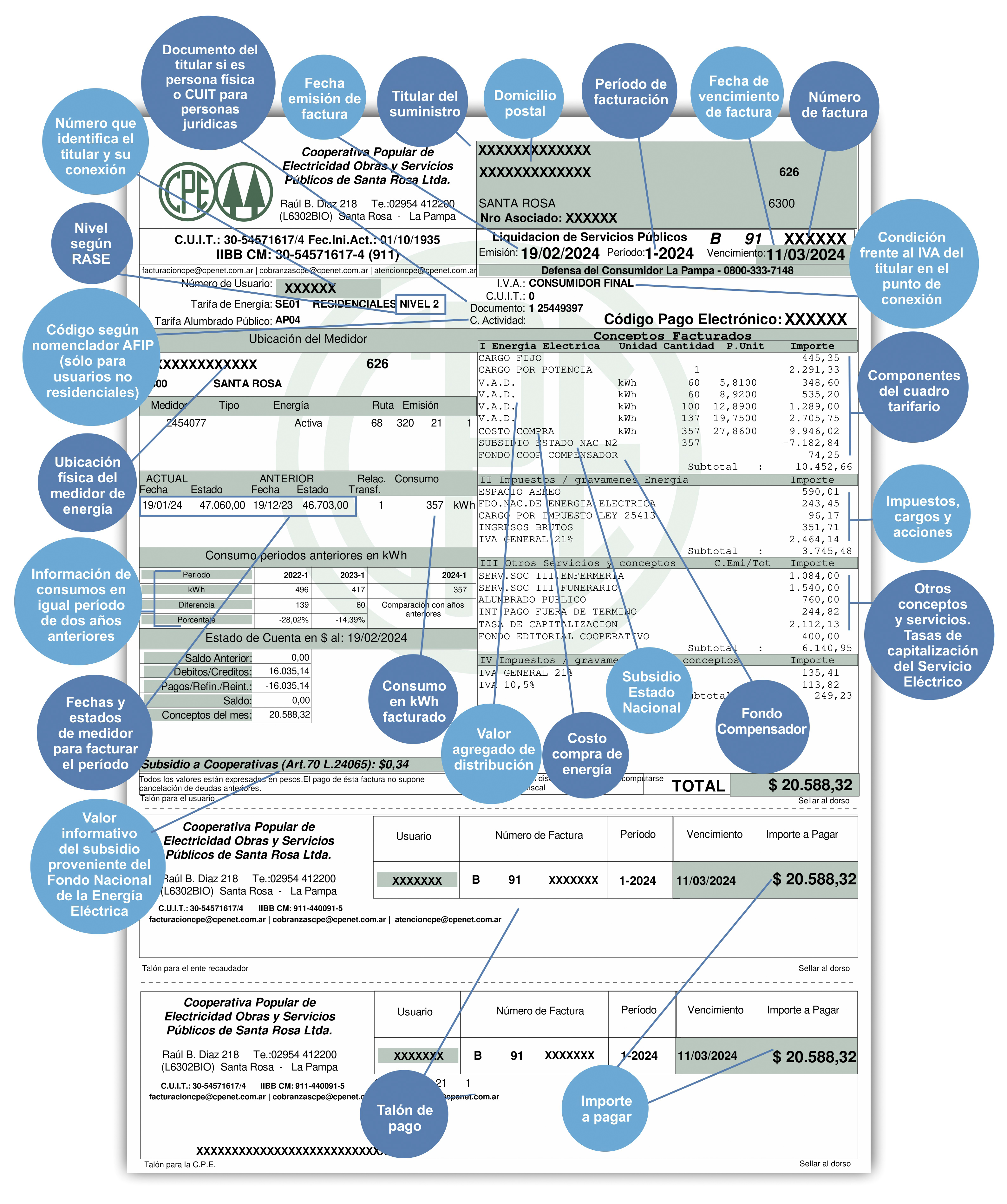 Factura de Energia - Como leerla